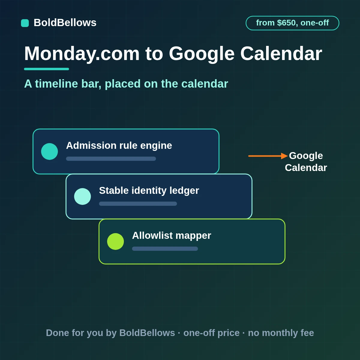 A monday.com timeline column turned into Google Calendar events that move with the item and clear when it is done, built by BoldBellows