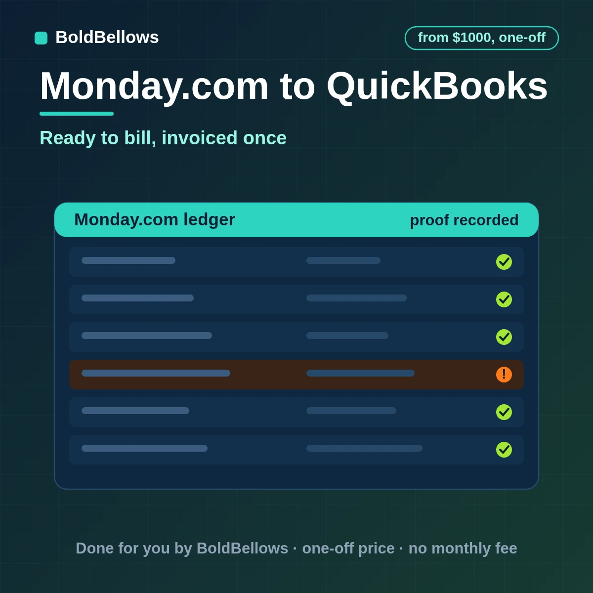 A monday.com Ready to bill item turned into one unsent QuickBooks invoice with the number written back, built by BoldBellows