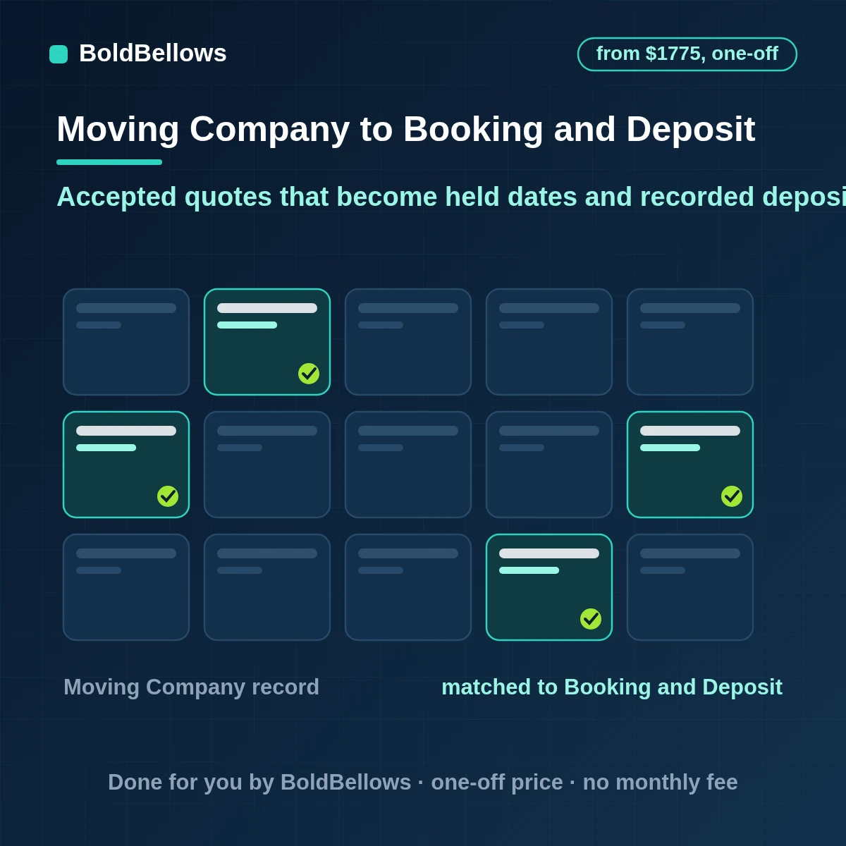 Moving booking and deposit automation that holds a date until the deposit is confirmed, sends a confirmation with your terms and records the booking, built by BoldBellows