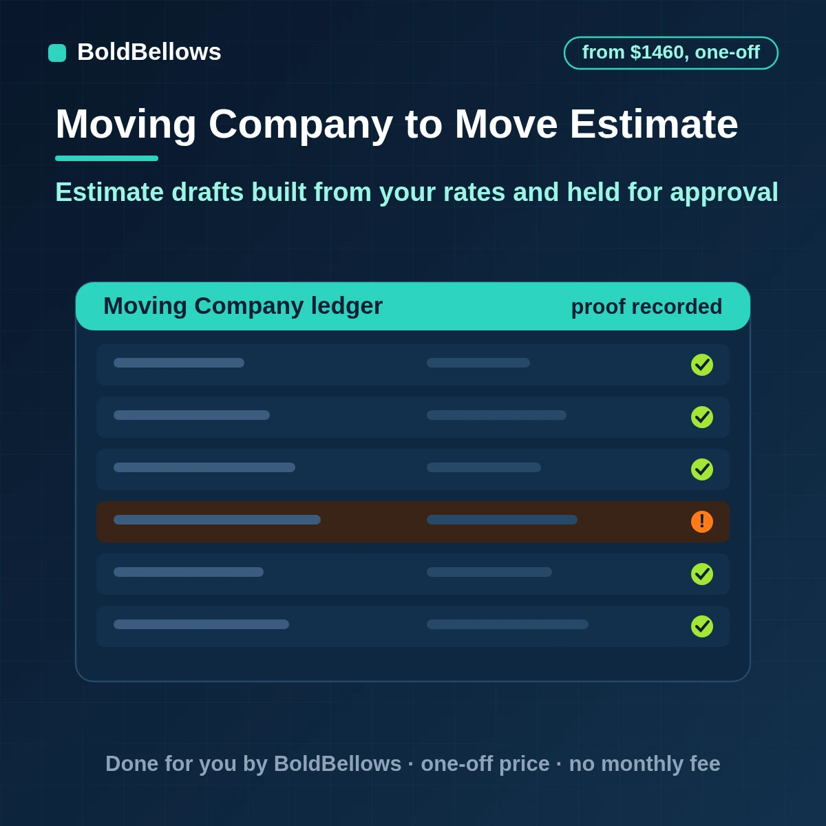 Moving company estimate automation that builds a draft from the rate table, shows its working and sends nothing until the estimator approves, built by BoldBellows