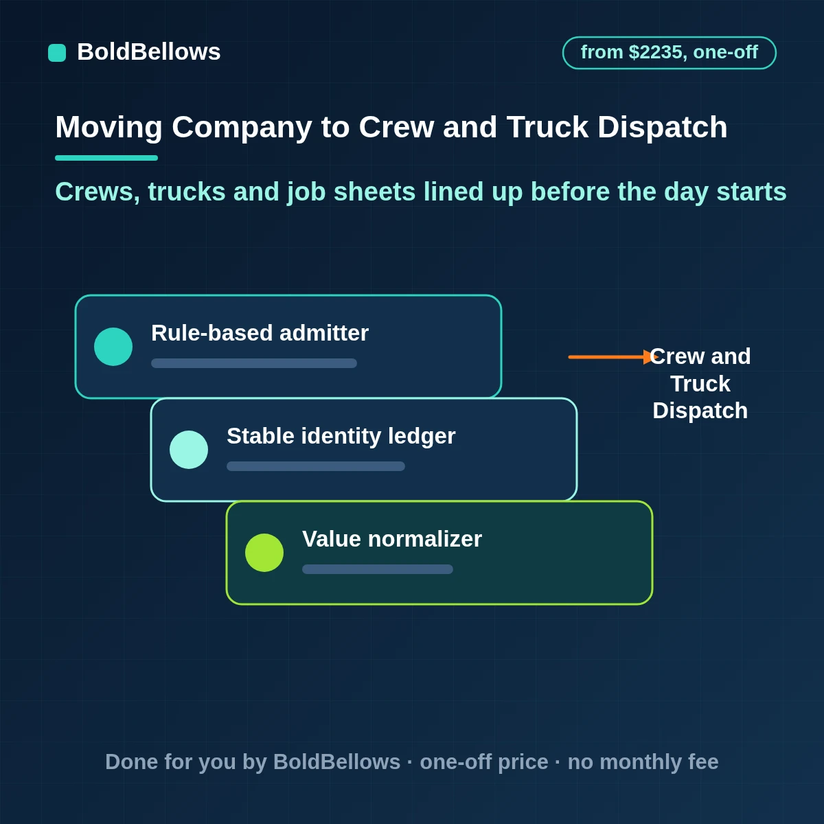 Moving crew dispatch and scheduling automation matching crews and trucks to booked moves, flagging conflicts and sending job sheets to crew leaders, built by BoldBellows