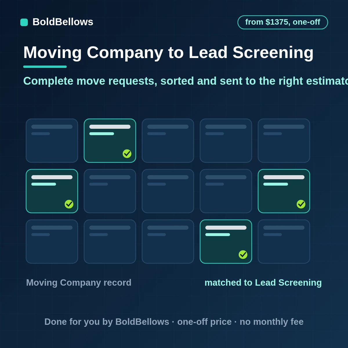 Moving lead intake and qualification automation capturing access details, sorting local, long-distance, commercial and storage requests and routing them to estimators, built by BoldBellows