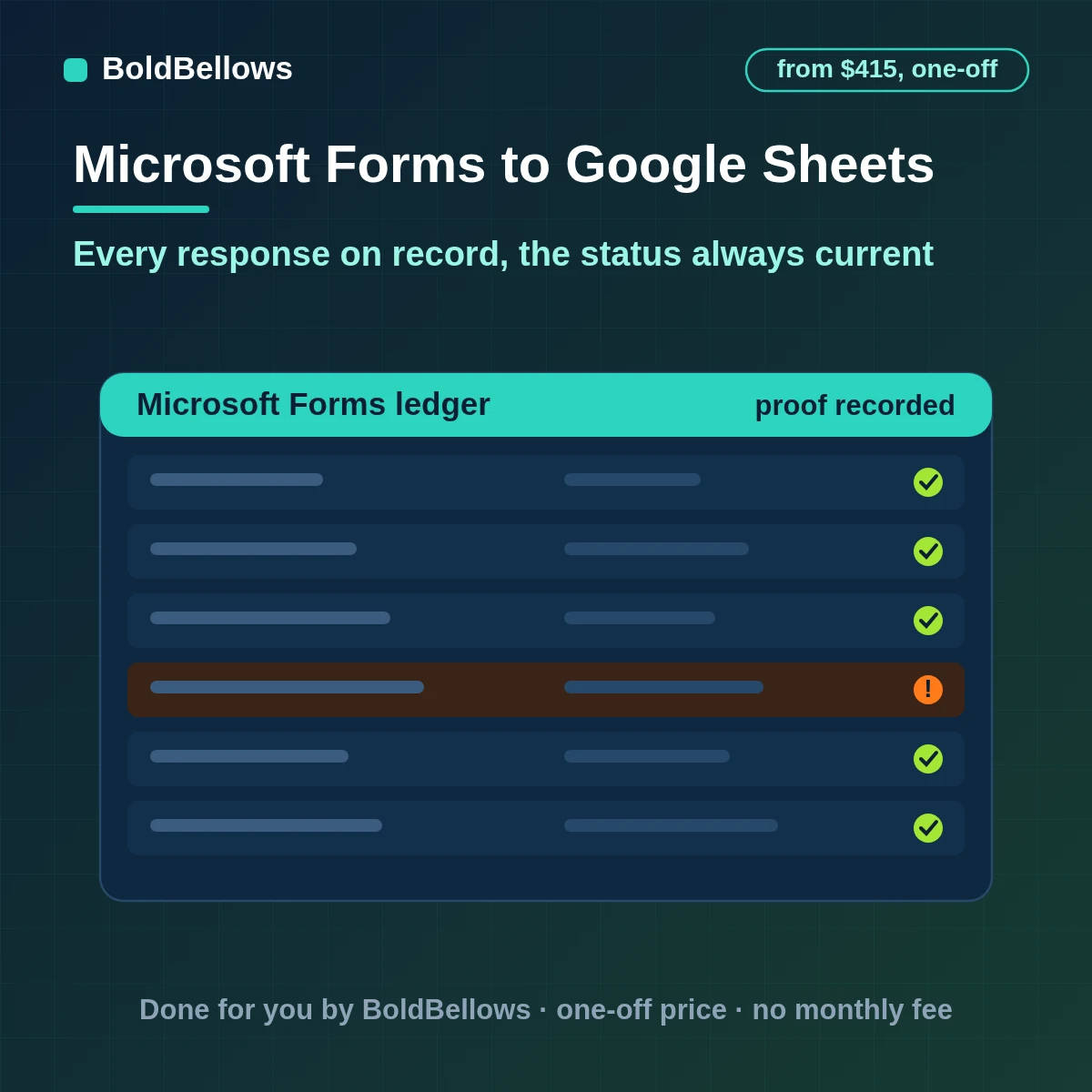 Microsoft Forms responses logged in a protected Google Sheets workbook as an immutable event ledger with a separate current-status tab, built by BoldBellows