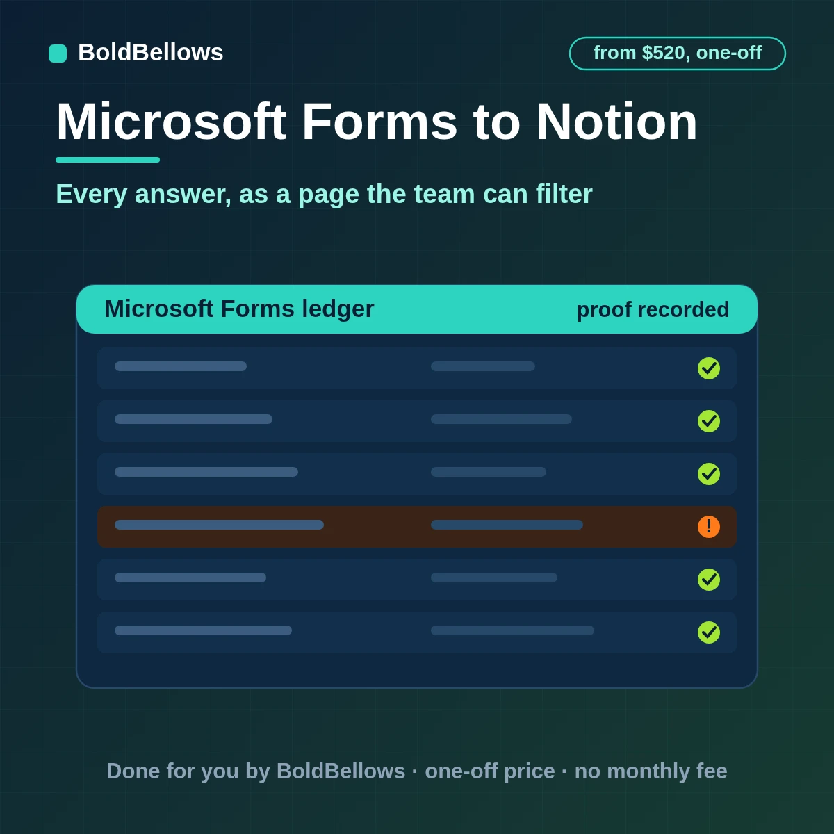 Microsoft Forms responses turned into structured Notion pages with typed properties and readable answers and a link back, built by BoldBellows