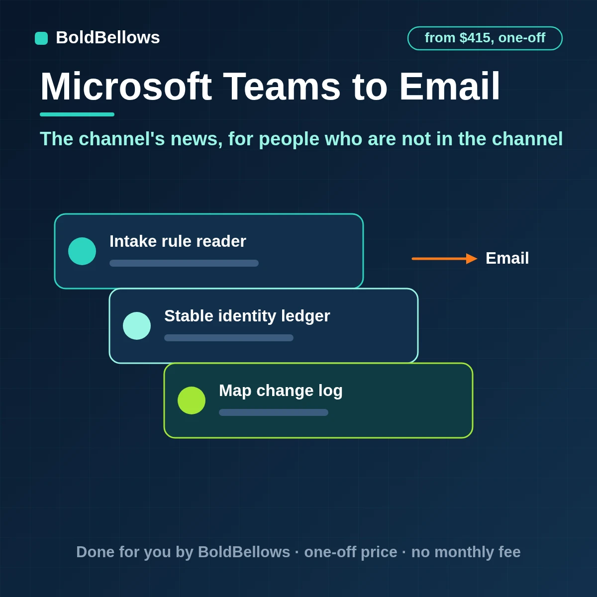 Microsoft Teams channel announcements built into clean emails sent once to people outside Teams with a log of recipients, built by BoldBellows