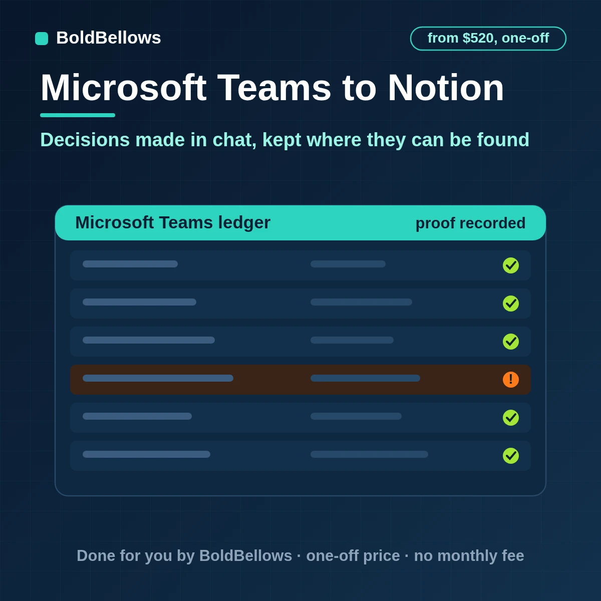 Microsoft Teams channel messages turned into structured Notion pages with typed properties and a link back to the post, built by BoldBellows