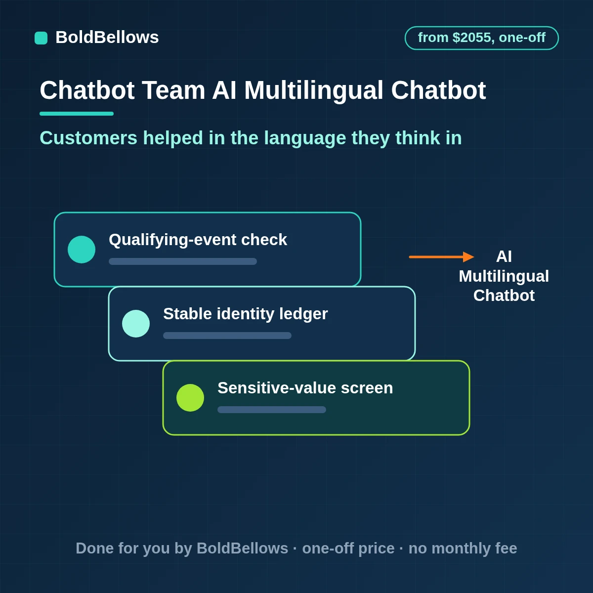 Multilingual AI chatbot automation detecting language and answering from approved text, built by BoldBellows
