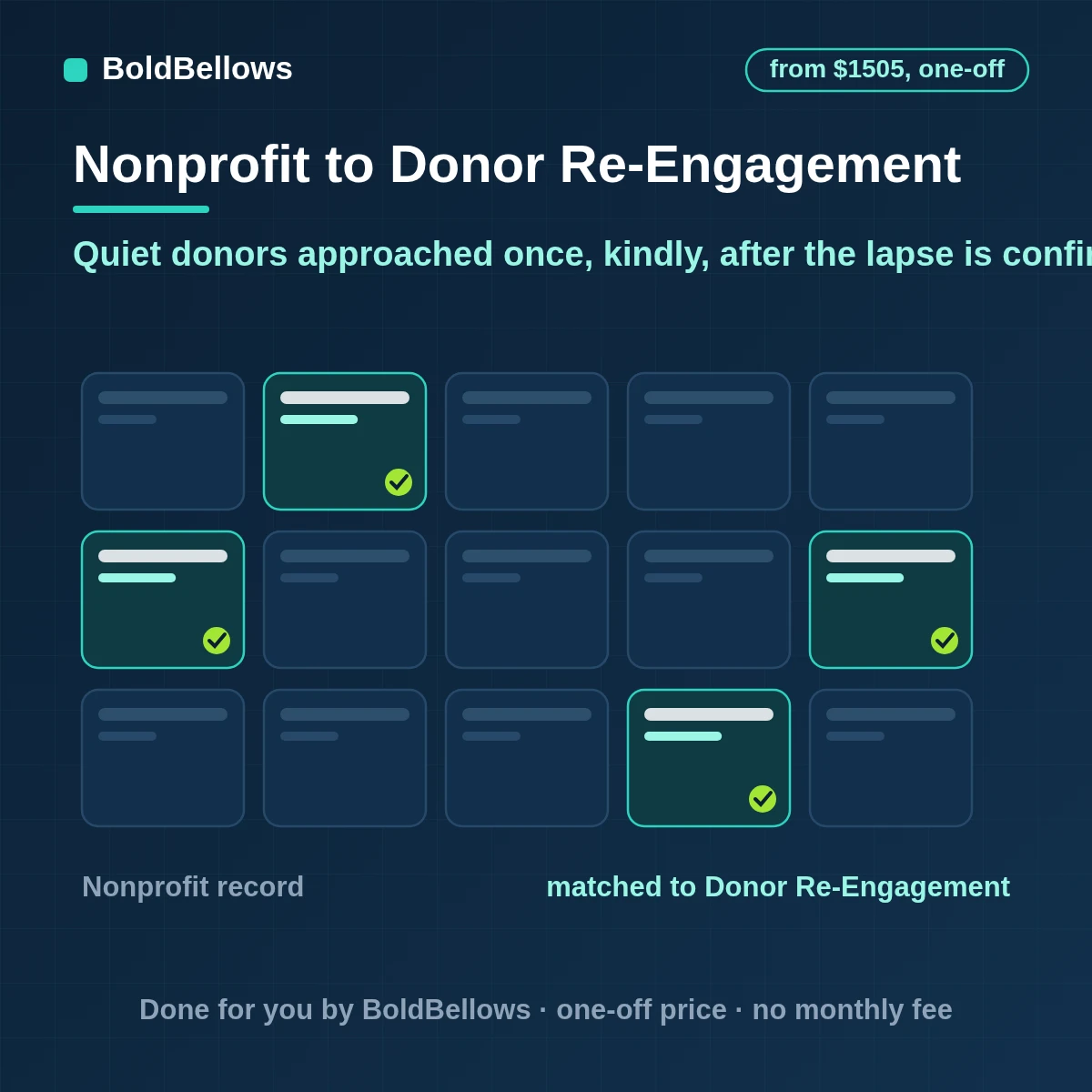 Nonprofit donor re-engagement automation that confirms who has lapsed, drafts messages for staff approval, honors opt-outs, limits frequency and tracks who returns, built by BoldBellows