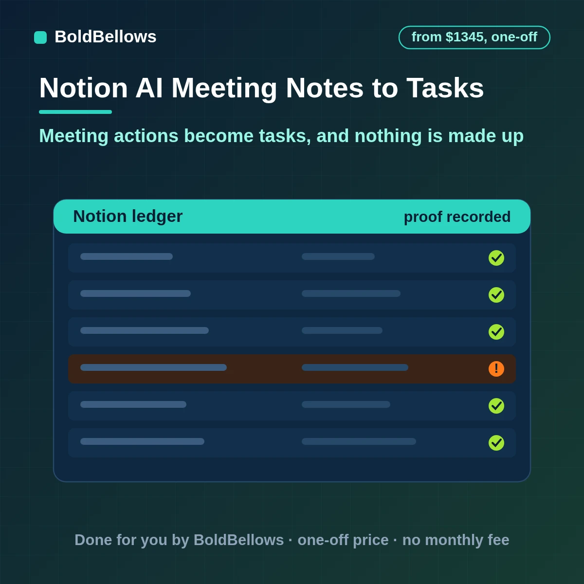 Notion AI meeting notes to tasks automation that finds the actions stated in your notes assigns owners and dates only when the notes name them and asks for confirmation before creating tasks, built by BoldBellows
