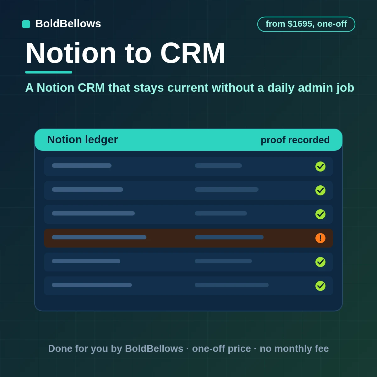 Notion CRM automation with contacts created once deals and activity attached to the right person follow-up nudges and a pipeline view that stays current, built by BoldBellows