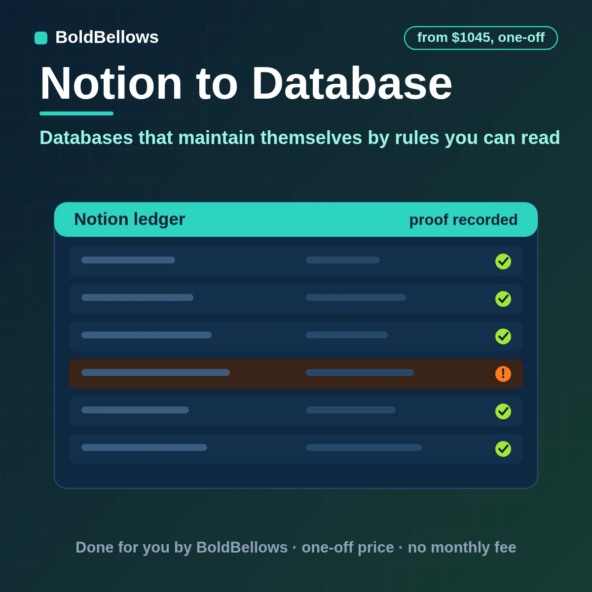 Notion database automation with written rules for properties page creation on triggers linked databases kept in step and a log of every change, built by BoldBellows
