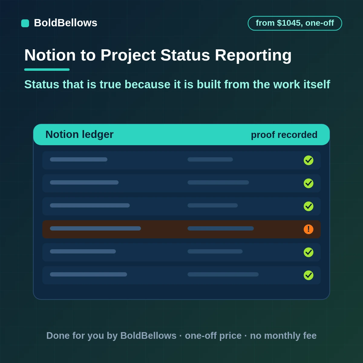 Notion project status reporting automation that builds reports from real tasks and milestones names the risks shows what changed since last time and sends on schedule, built by BoldBellows