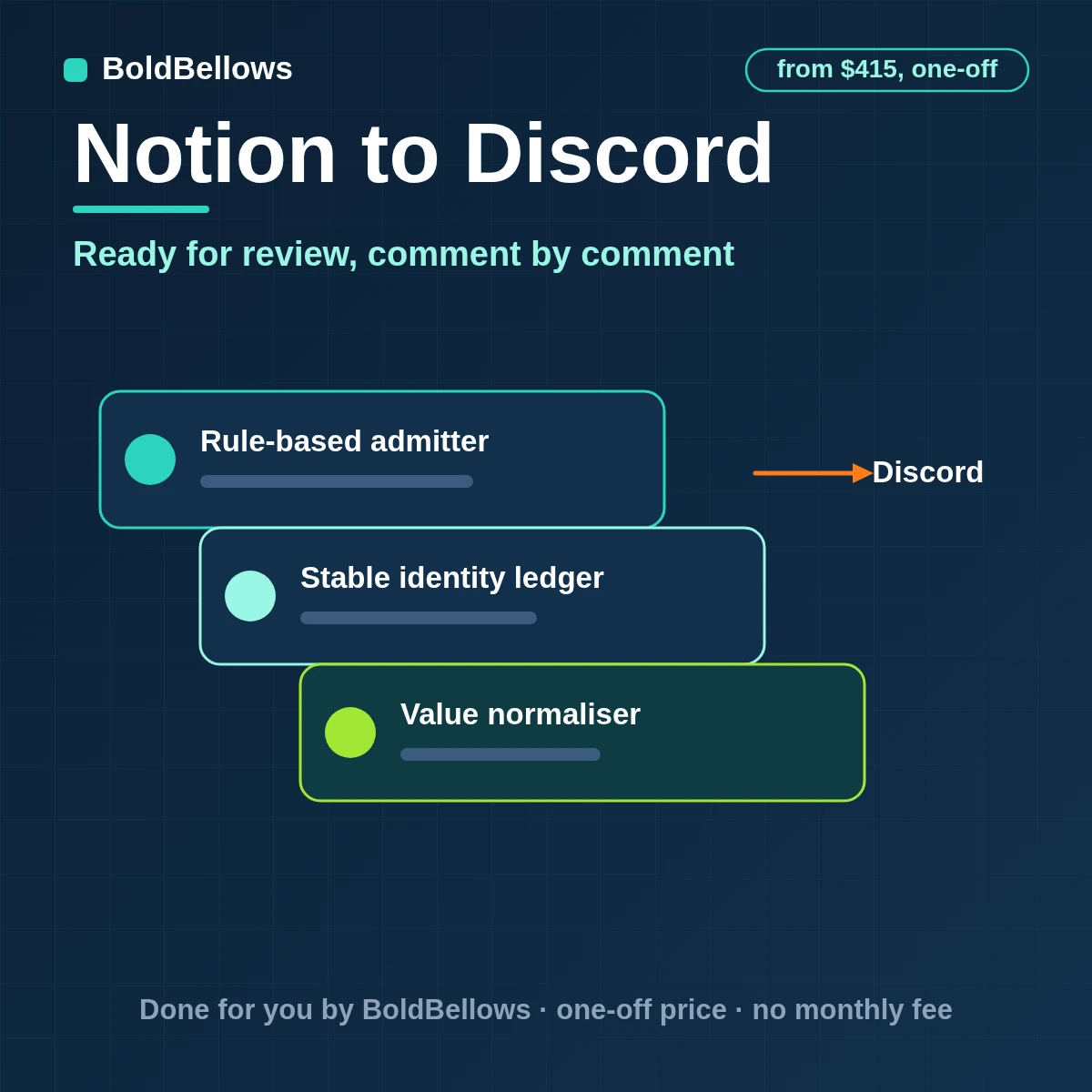 A Notion page ready for review announced in Discord with its comments in a thread and mentions disabled, built by BoldBellows