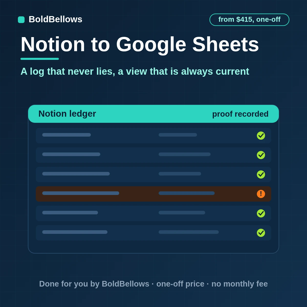 Notion page events logged and summarised in a two-tab Google Sheet, built by BoldBellows