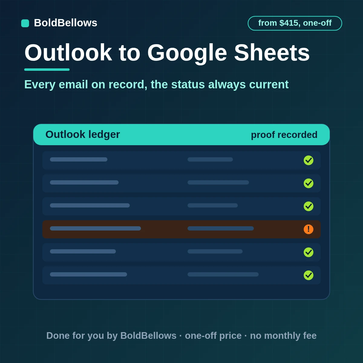 Outlook emails logged in a protected Google Sheets workbook as an immutable event ledger with a separate current-status tab, built by BoldBellows