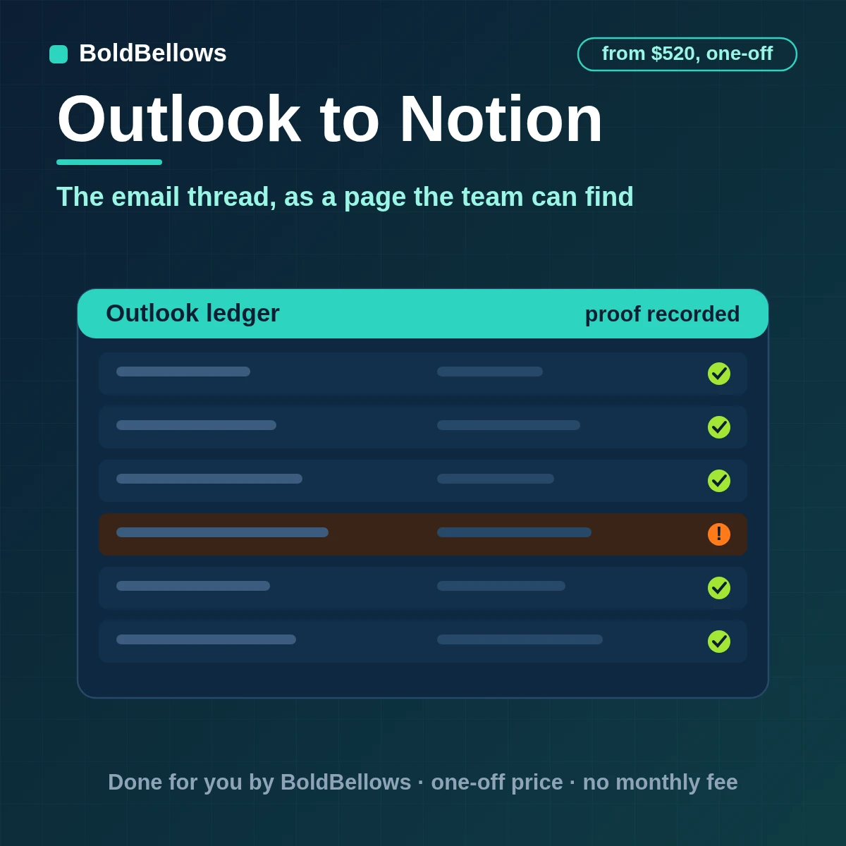 Outlook emails and decisions turned into structured Notion pages with typed properties and a link back to the message, built by BoldBellows