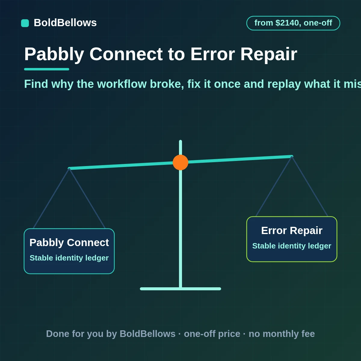 Pabbly Connect error troubleshooting and repair that reads failed step responses, fixes the cause on a copy and replays missed runs, built by BoldBellows
