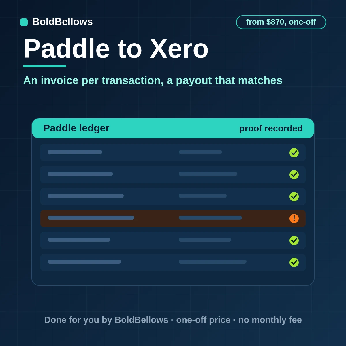 Paddle transactions booked in Xero as invoices in their own currency with fee and adjustment lines, matched to the payout, built by BoldBellows