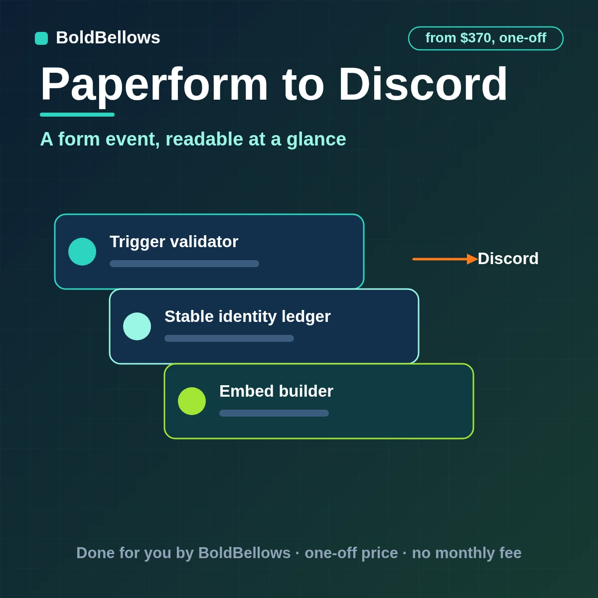 Paperform to Discord automation by BoldBellows: a qualified Paperform submission posted as one compact Discord embed with severity, fields and a source link