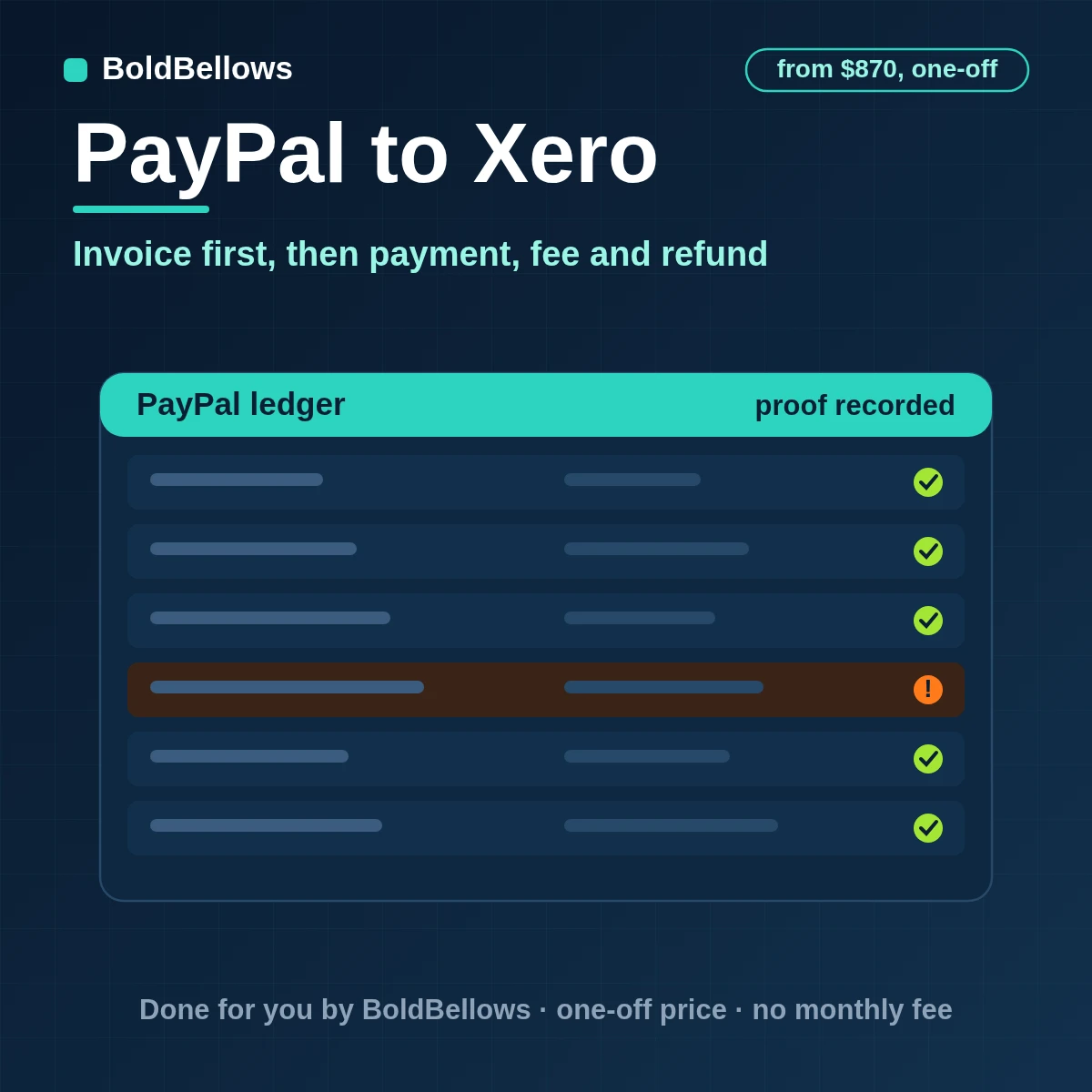 PayPal sales turned into Xero invoices with payments applied and separate fee lines, ready to reconcile, built by BoldBellows
