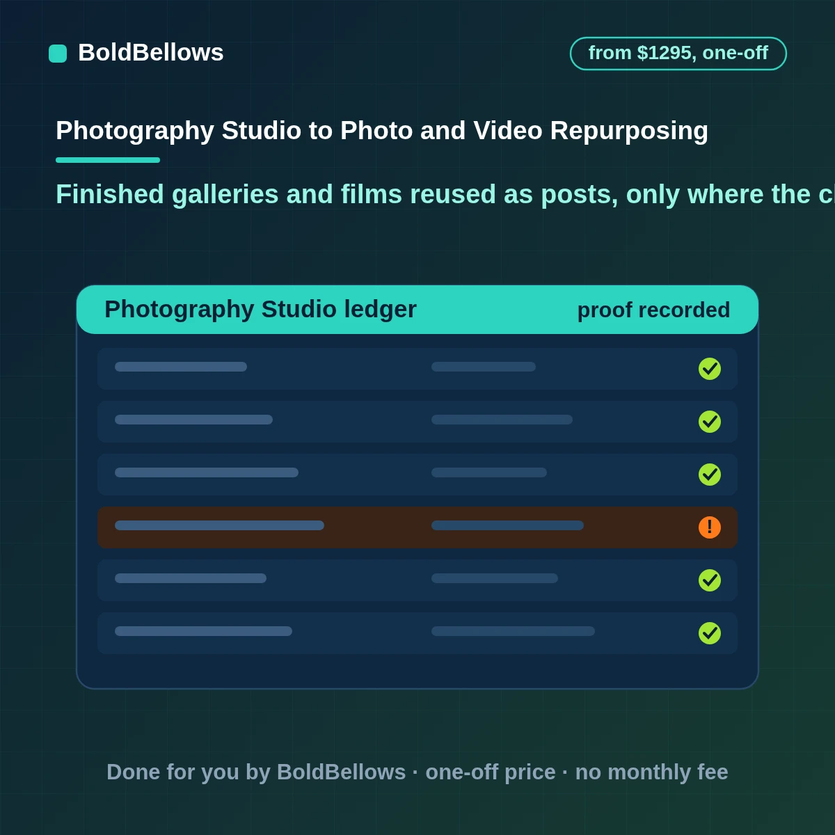 Photography and video content repurposing automation that checks permissions, cuts crops, drafts captions and queues posts for approval, built by BoldBellows