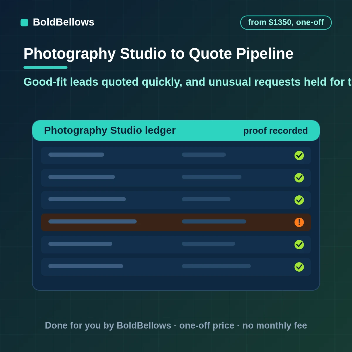 Photography lead qualification and quote automation that checks fit against studio rules, builds quotes from the price list and holds unusual requests for the photographer, built by BoldBellows