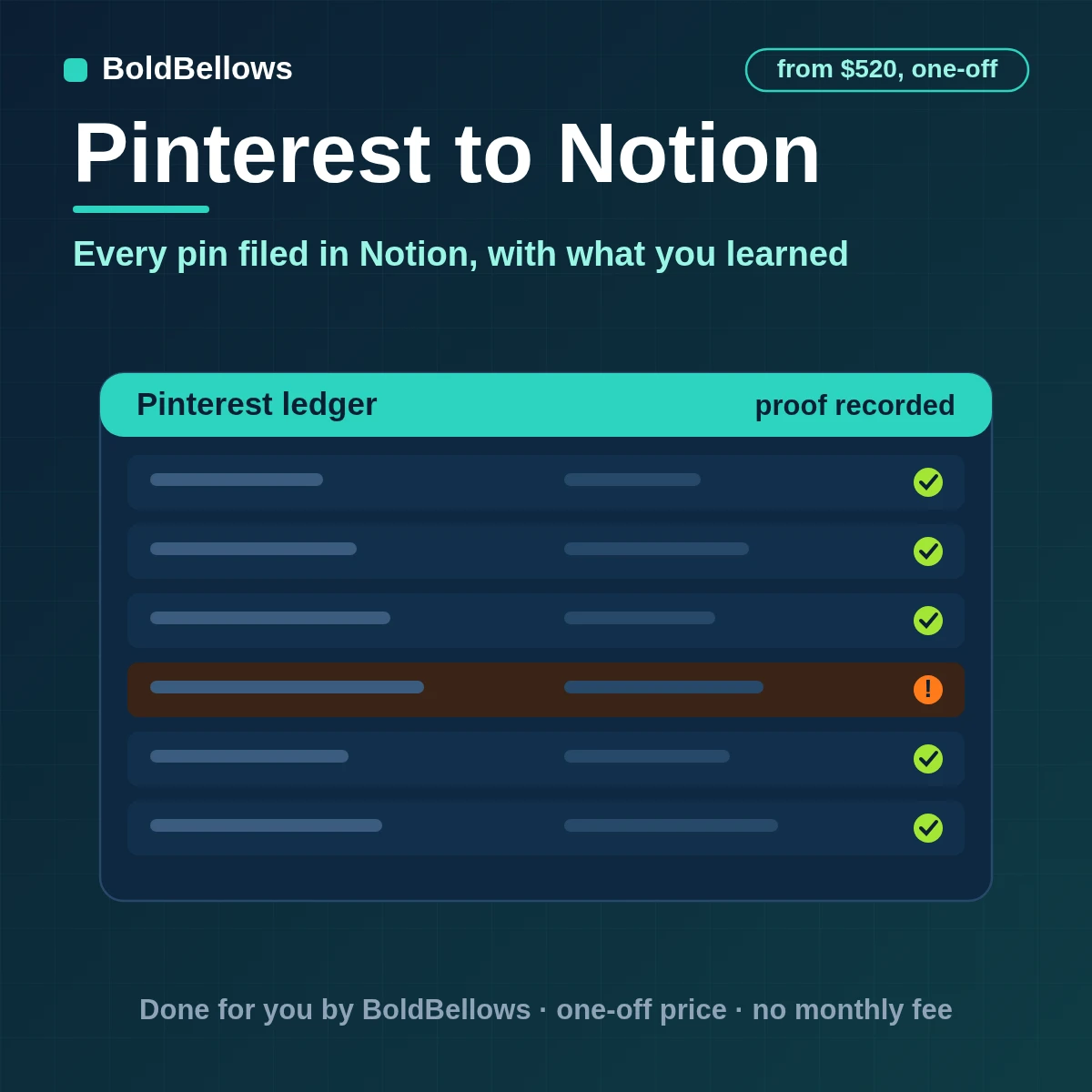 Pinterest pins saved as Notion database pages with metrics refreshed on schedule and team-owned properties left untouched within API limits, built by BoldBellows