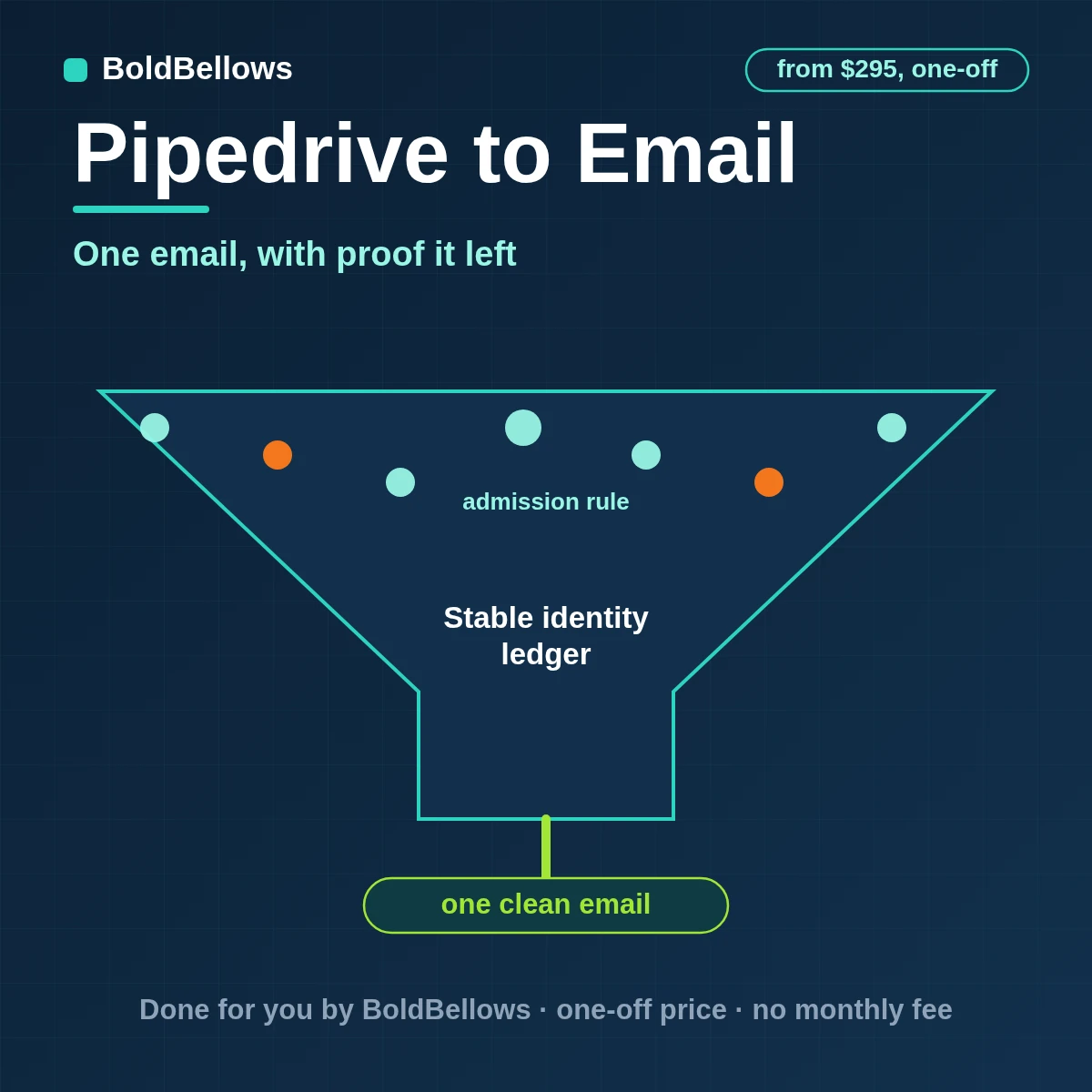 Pipedrive to email automation by BoldBellows: a Pipedrive deal change turned into one recipient-specific email with a template, reply path and Message-ID receipt