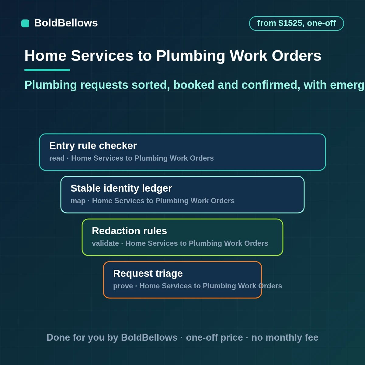 Plumbing service scheduling automation with request triage, appointment booking, emergency notification, arrival-window confirmations and estimate follow-up, built by BoldBellows