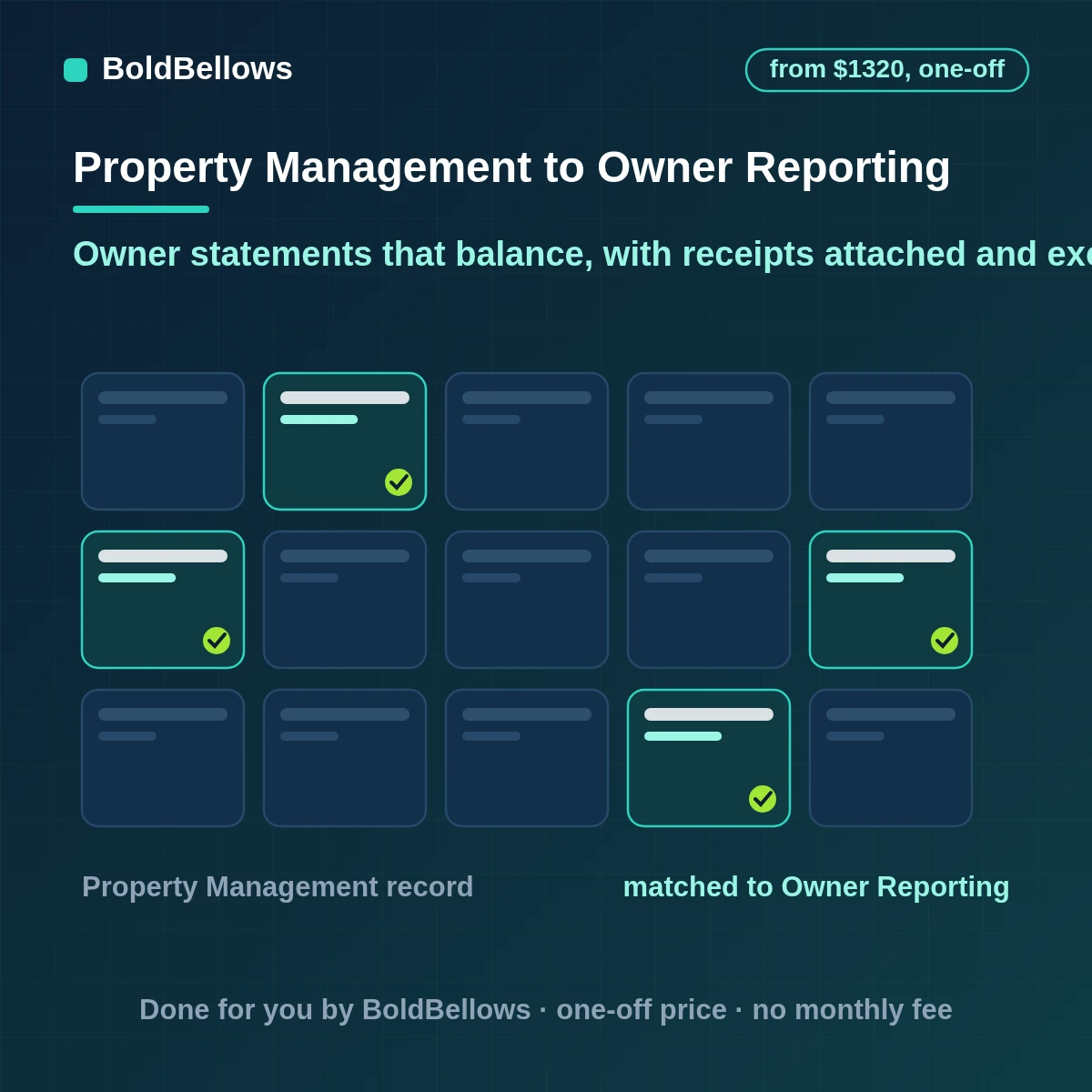 Property owner reporting automation that reconciles rent, fees and expenses from the ledger, attaches receipts, flags unusual items for a person and delivers each owner statement after approval, built by BoldBellows