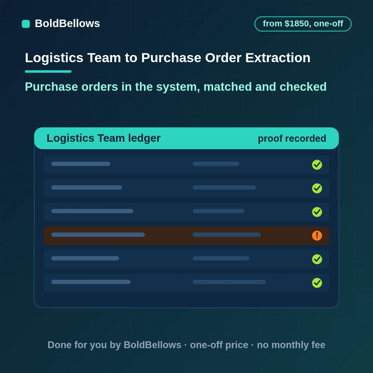 Purchase order data extraction automation reading headers and lines, matching to suppliers and receiving, built by BoldBellows