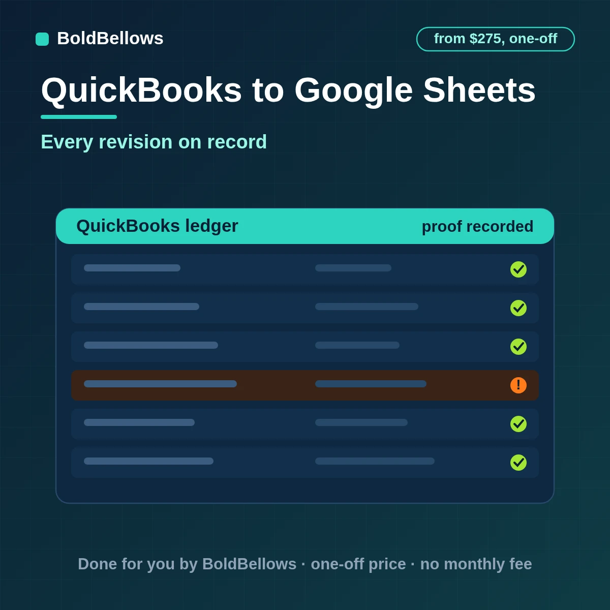 QuickBooks to Google Sheets automation by BoldBellows: QuickBooks invoice, payment and vendor revisions appended to a change ledger with a current-state tab and reconciliation markers