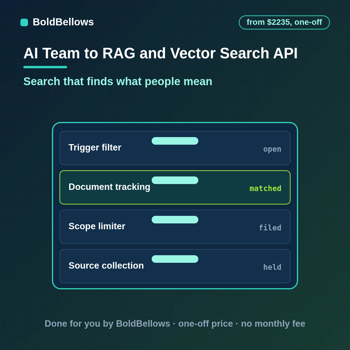 RAG API and vector search integration with chunking, embeddings and a search API returning sources, built by BoldBellows