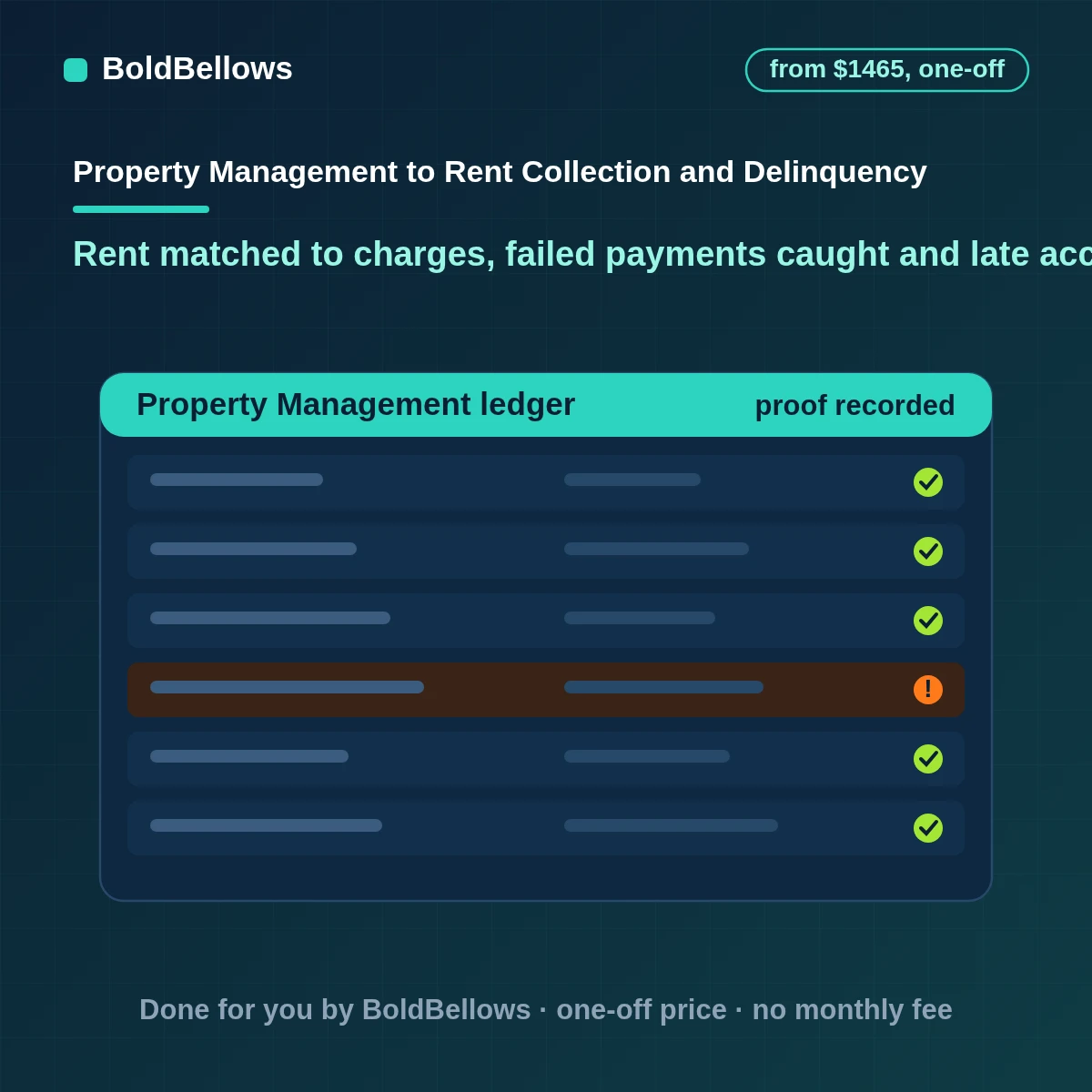 Rent collection and delinquency automation with friendly reminders, payments matched to charges, failed payments caught the same day and late accounts moved through stages a person approves, built by BoldBellows
