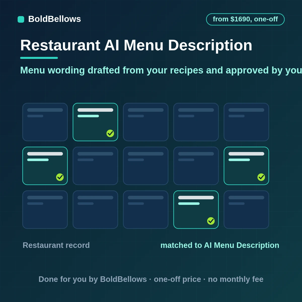 Restaurant AI menu description automation that drafts item wording from recipes, holds each draft for chef approval and takes allergen labels from the kitchen record, built by BoldBellows