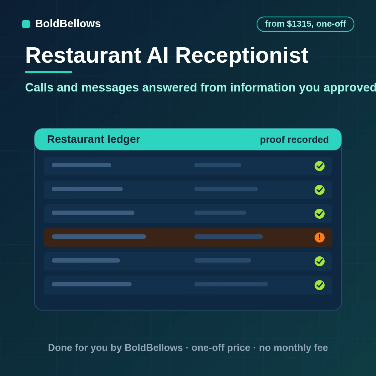Restaurant AI receptionist automation that answers calls from approved information, logs messages and routes complaints and private events to a named person, built by BoldBellows