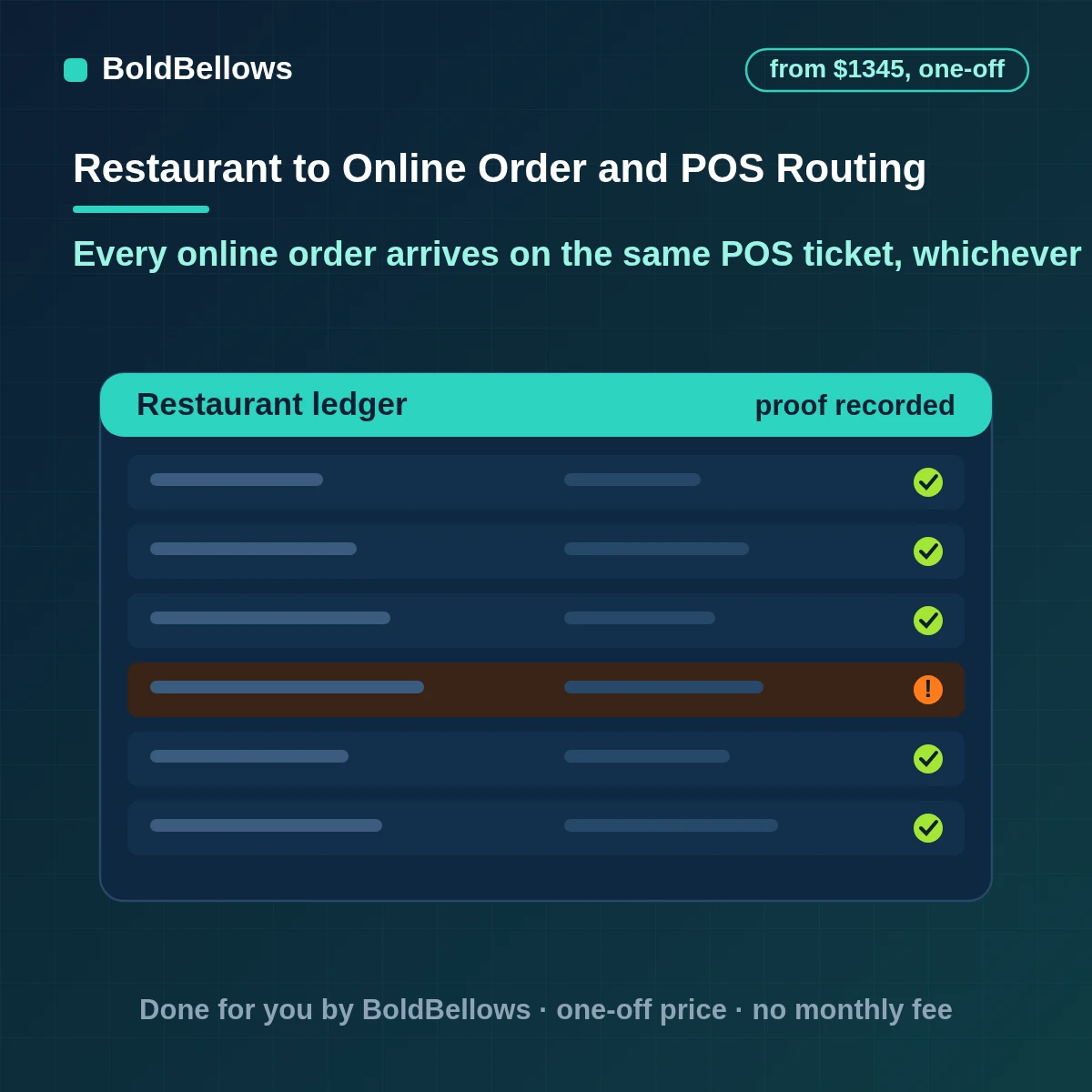 Restaurant online order and POS routing automation that maps website and delivery marketplace orders to one POS ticket and pushes sold-out items back to each channel, built by BoldBellows