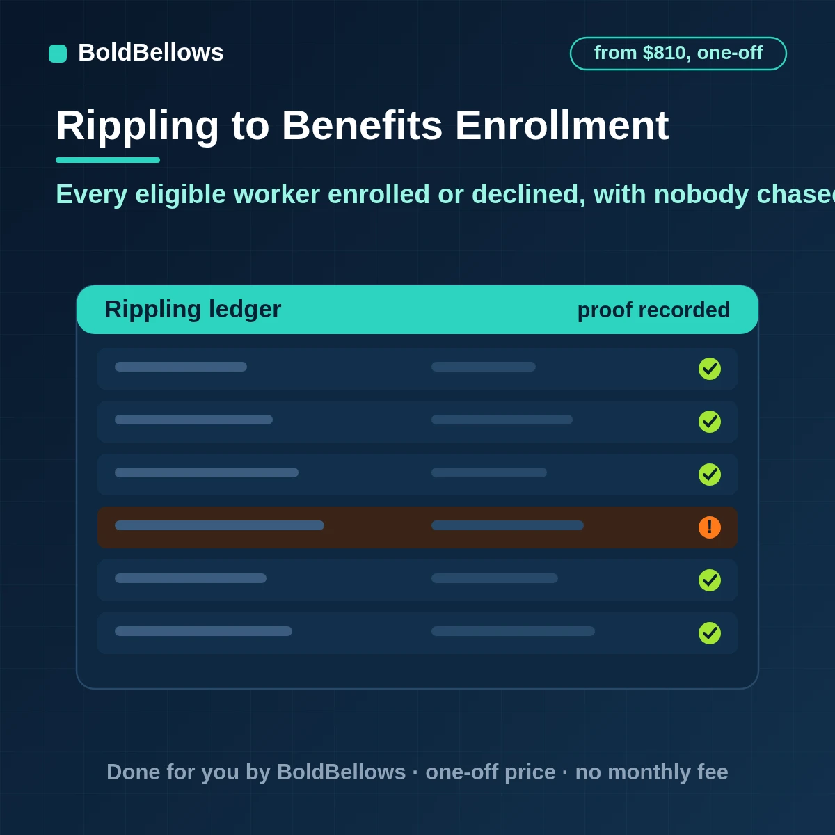 Rippling benefits enrollment automation that reminds eligible workers before each deadline lists who has not elected or declined and gives the people team one view of the window with elections made in Rippling, built by BoldBellows