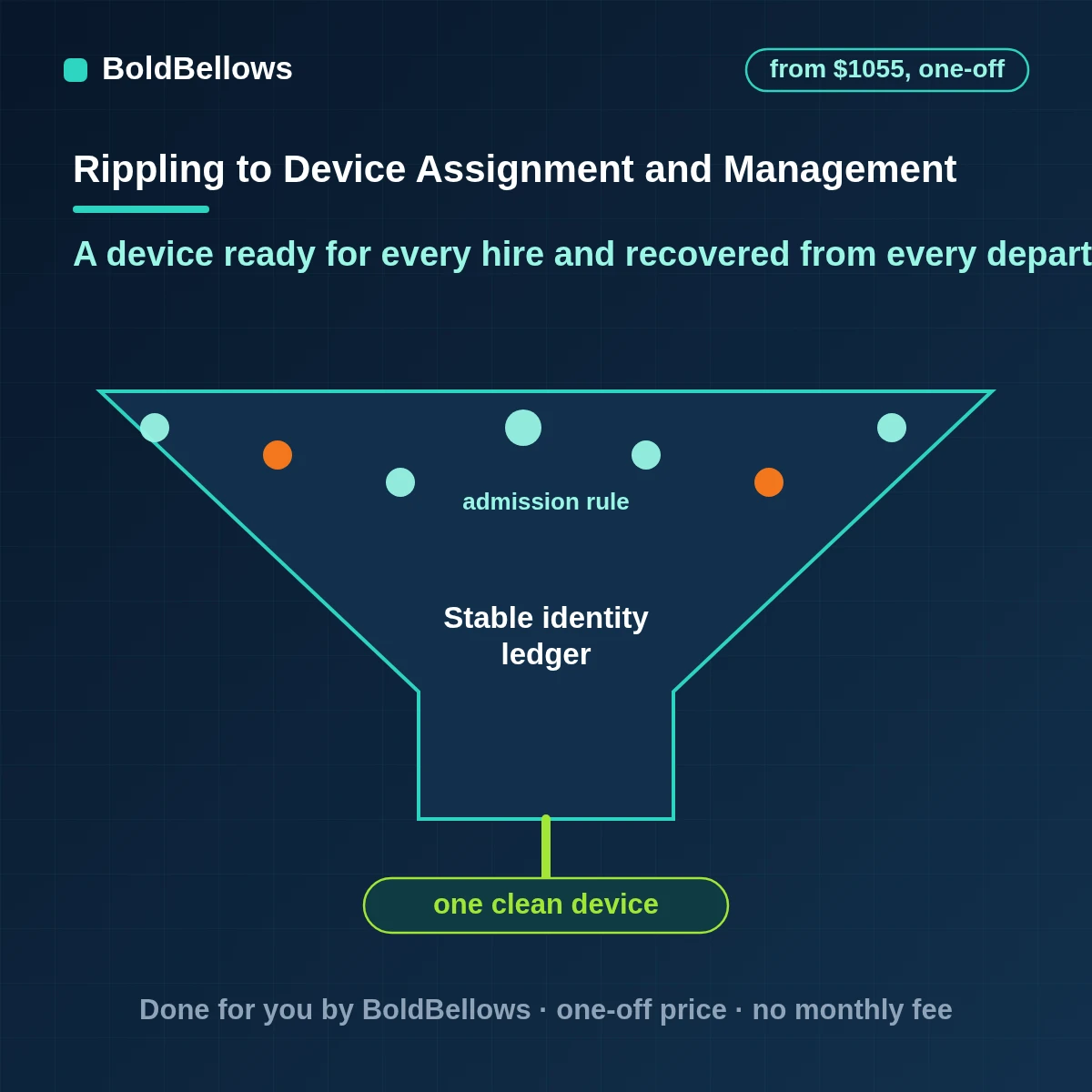 Rippling device assignment and management automation that matches each hire to a device order and a device tracks shipping hand-off and return and keeps one record of who holds each laptop, built by BoldBellows