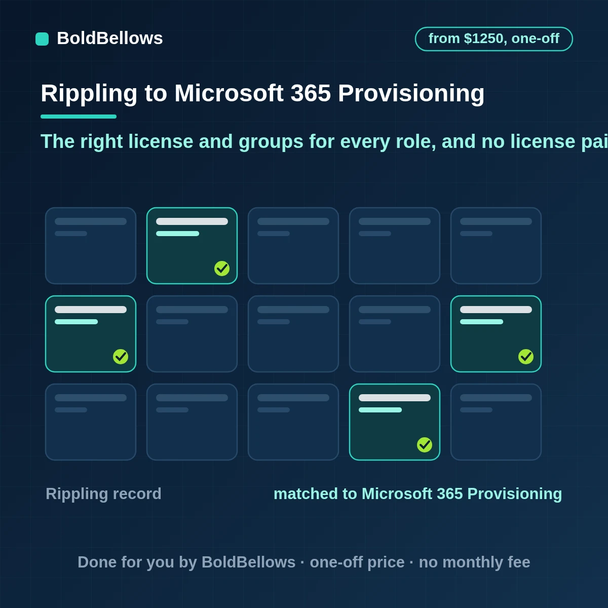 Rippling Microsoft 365 provisioning automation that compares each worker role with licenses groups and mailbox finds licenses nobody uses and opens a task for every difference, built by BoldBellows