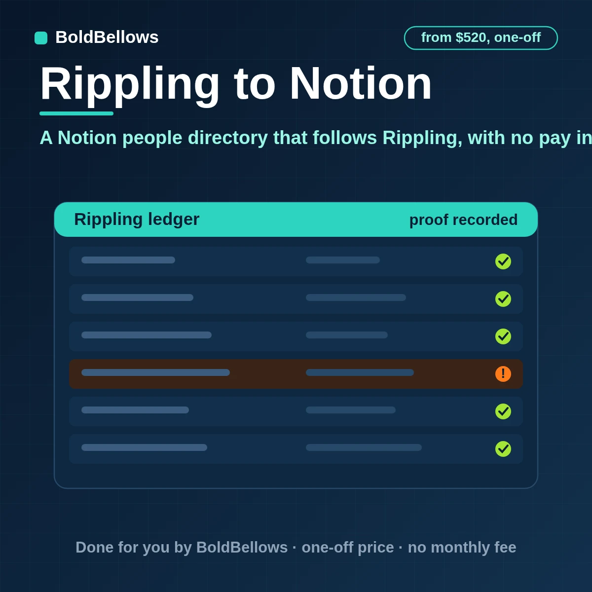 Rippling workers written to Notion database pages one page per person with team manager start date and status as filterable properties spaced to Notion limits and with pay details left out, built by BoldBellows