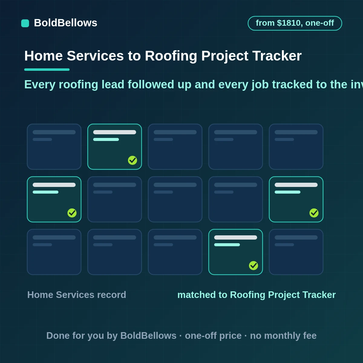Roofing service automation with lead follow-up, estimate tracking, inspection booking, project tracking, customer notifications and invoices for roofing contractors, built by BoldBellows