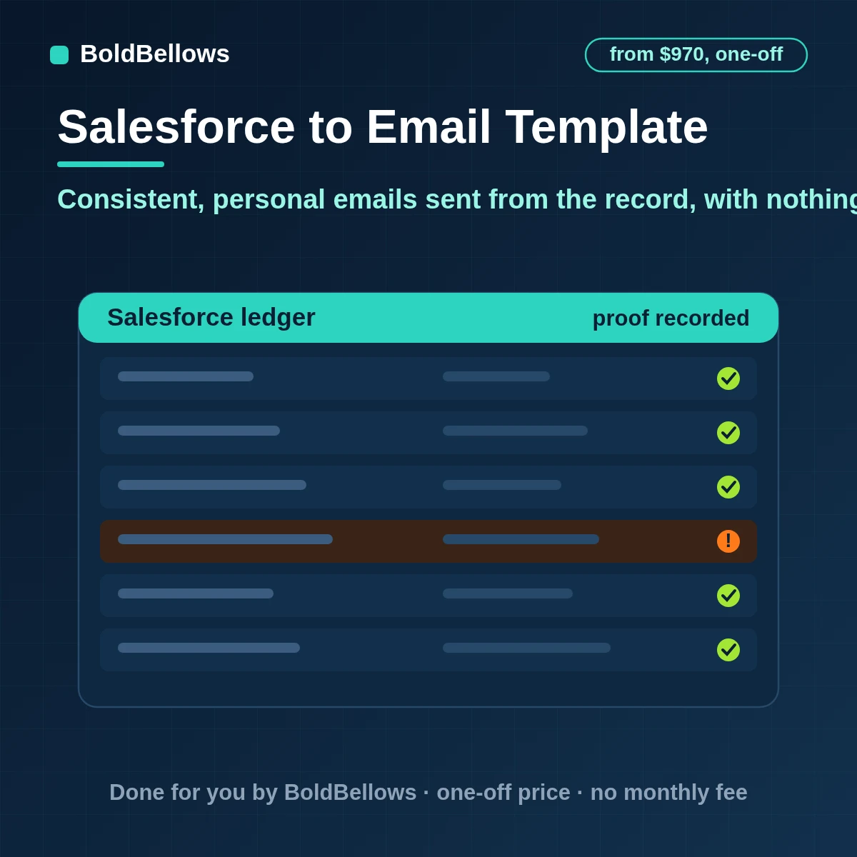 Salesforce email template setup and automation with an approved library merge fields with fallbacks sends from flows and records inside the daily limits and a log of what went out, built by BoldBellows