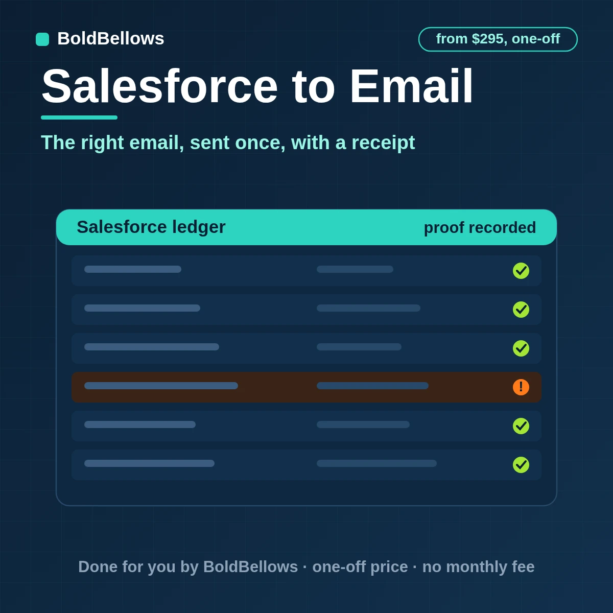 Drawing of one qualified Salesforce event turning into a single recipient-specific email with template, reply path and delivery evidence