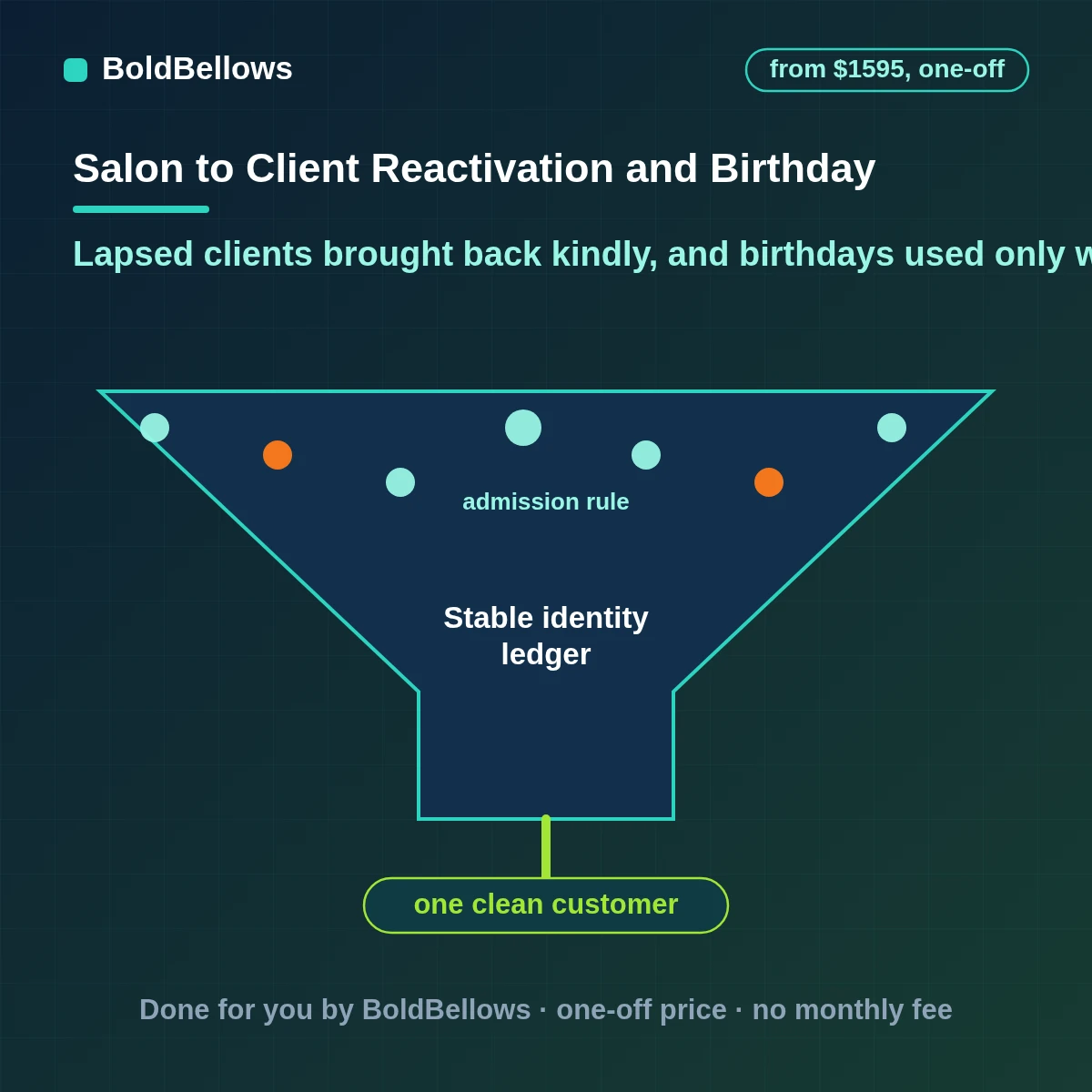 Salon client reactivation and birthday automation that finds lapsed clients on a window you set, messages only consenting clients and honors every opt-out, built by BoldBellows