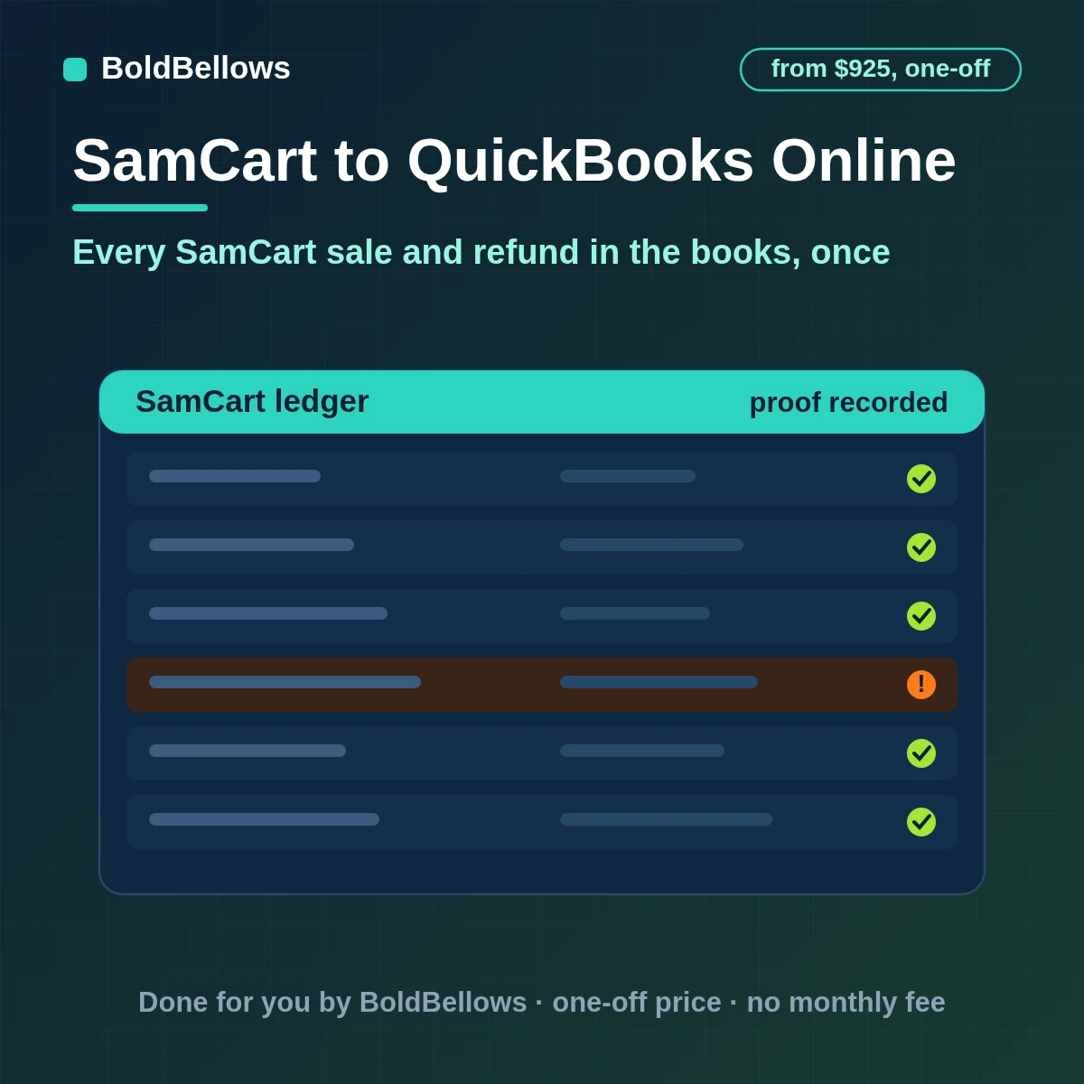 SamCart sales subscription charges and refunds posted to QuickBooks Online once as sales receipts and refund documents with customers matched by ID, built by BoldBellows