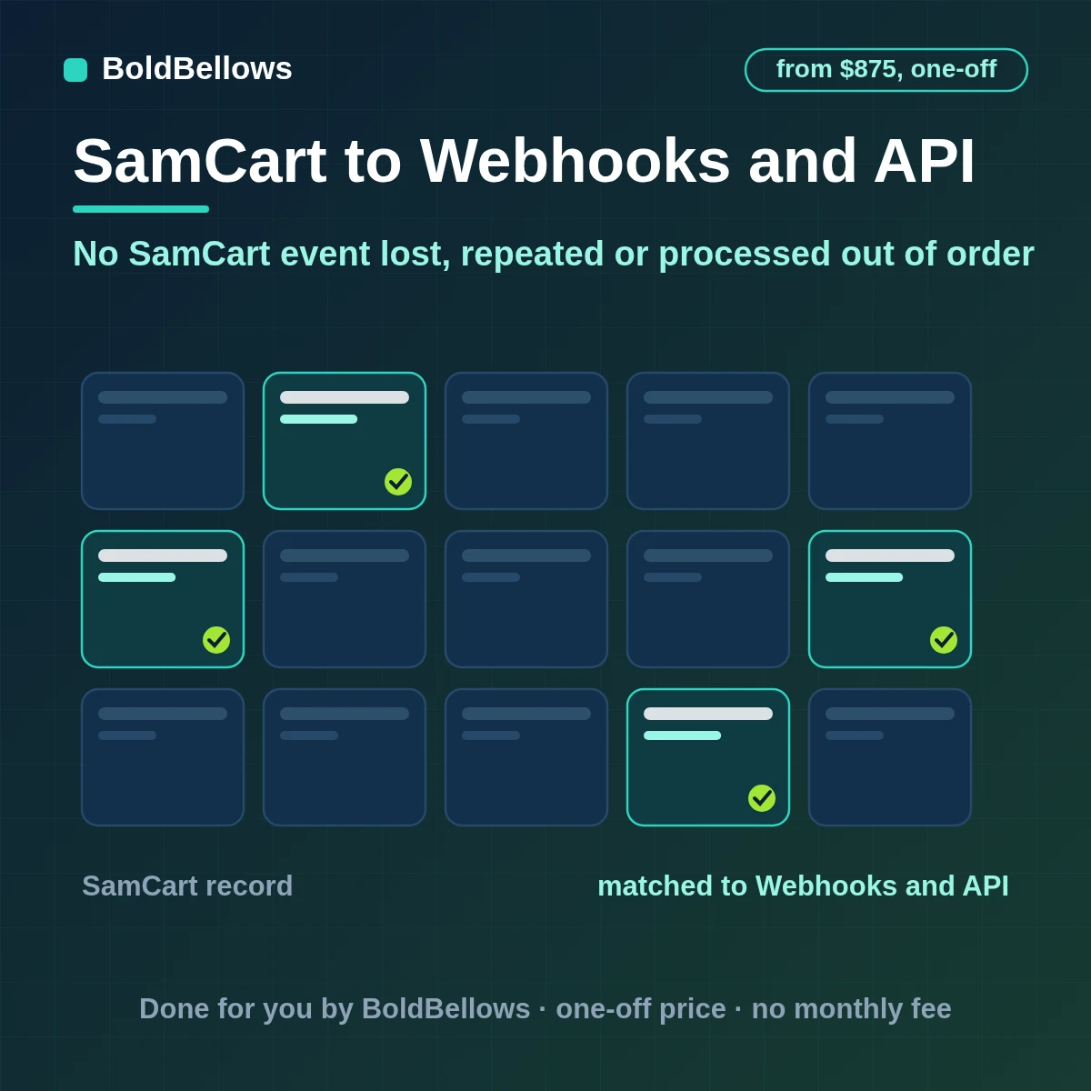 SamCart Notify URL deliveries stored once in an inbox processed in order and reconciled with the SamCart API with any gap replayed, built by BoldBellows