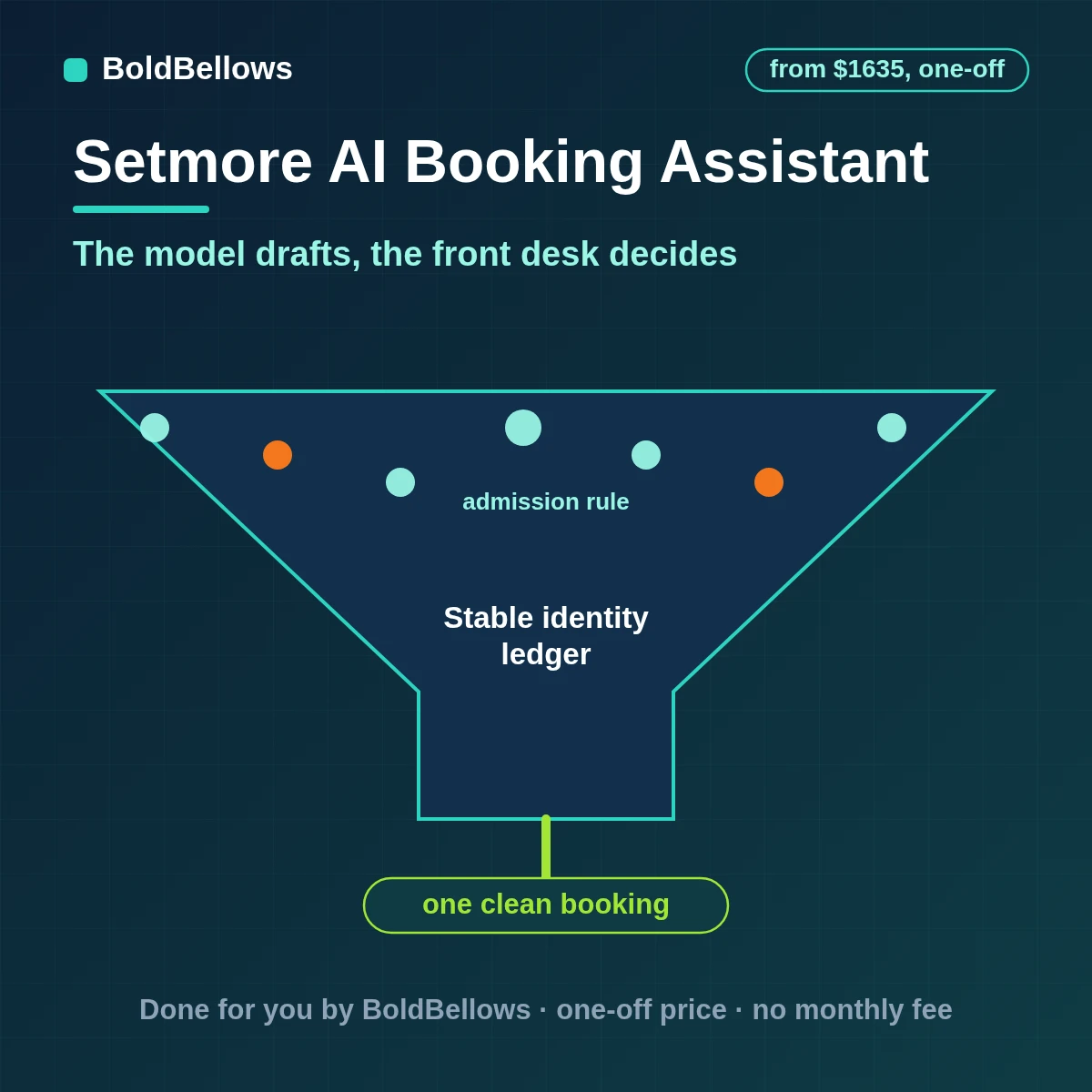Setmore appointment details read by a model that returns validated reply, reminder and summary proposals for approval, built by BoldBellows