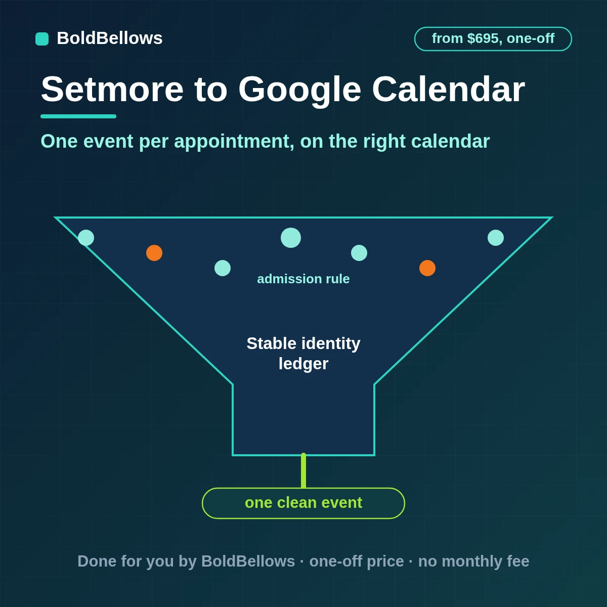 Setmore appointments placed as single events on shared and resource Google calendars and updated when bookings move, built by BoldBellows