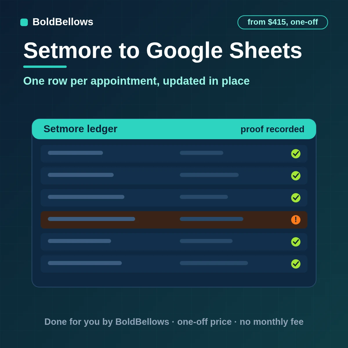 Setmore appointments, customers, staff, services and payments kept in a keyed Google Sheets workbook, built by BoldBellows